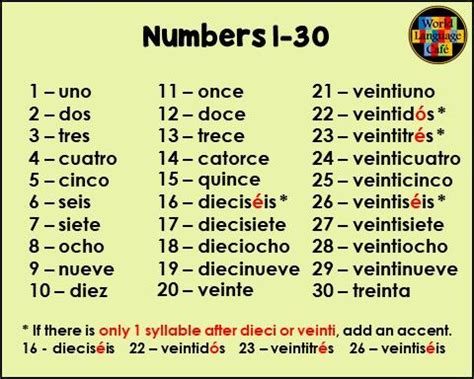 what is 30 in spanish|spanish numbers 1 30.